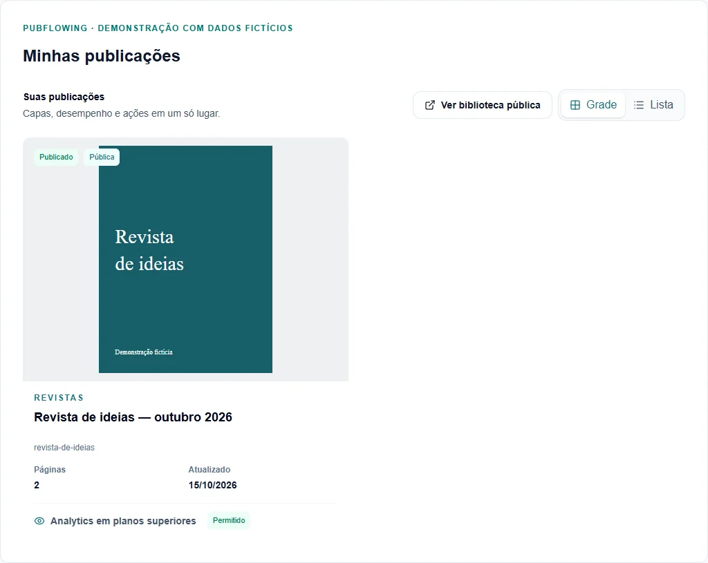 Cards e ações do painel de publicações
